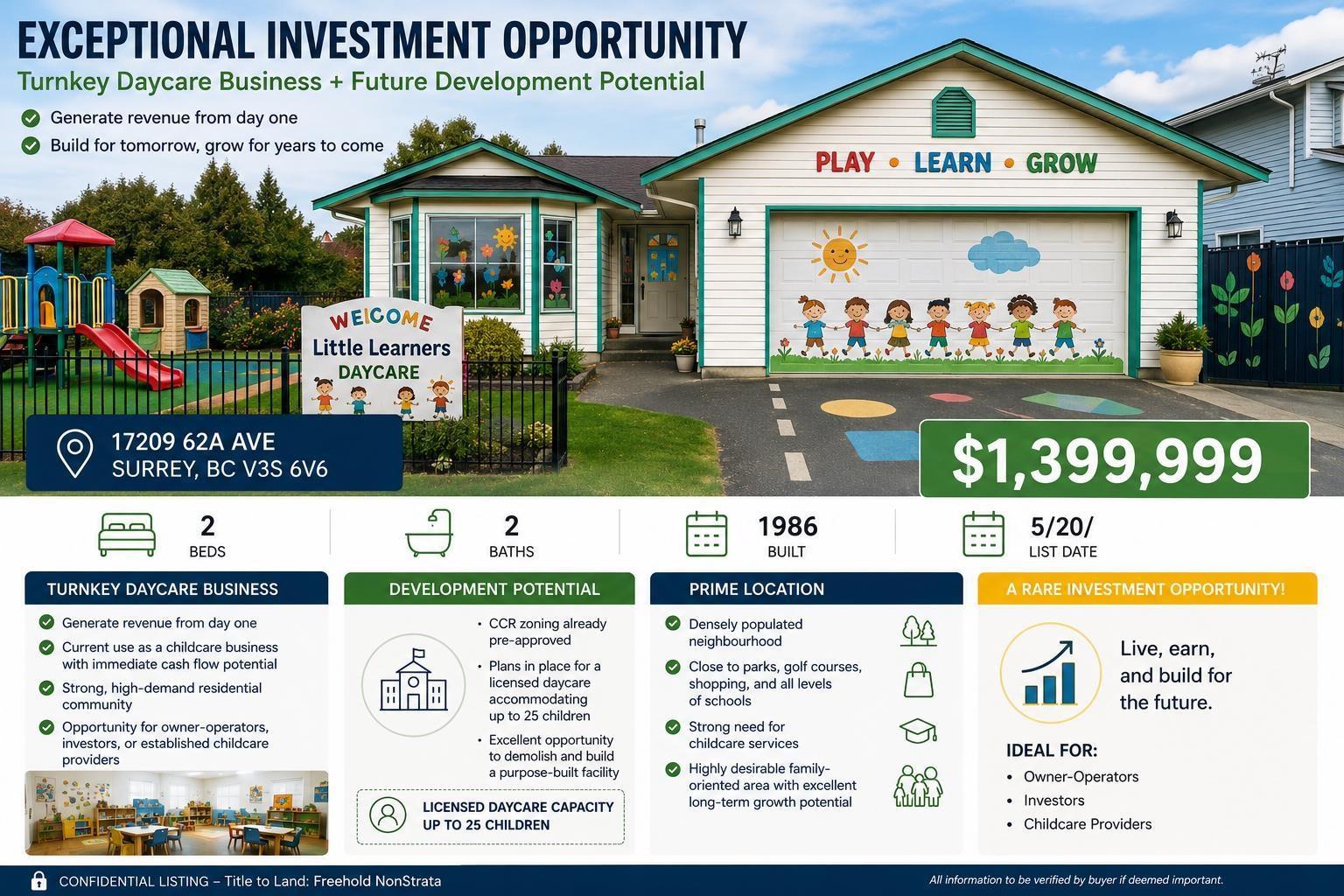 17209 62A Avenue, Surrey